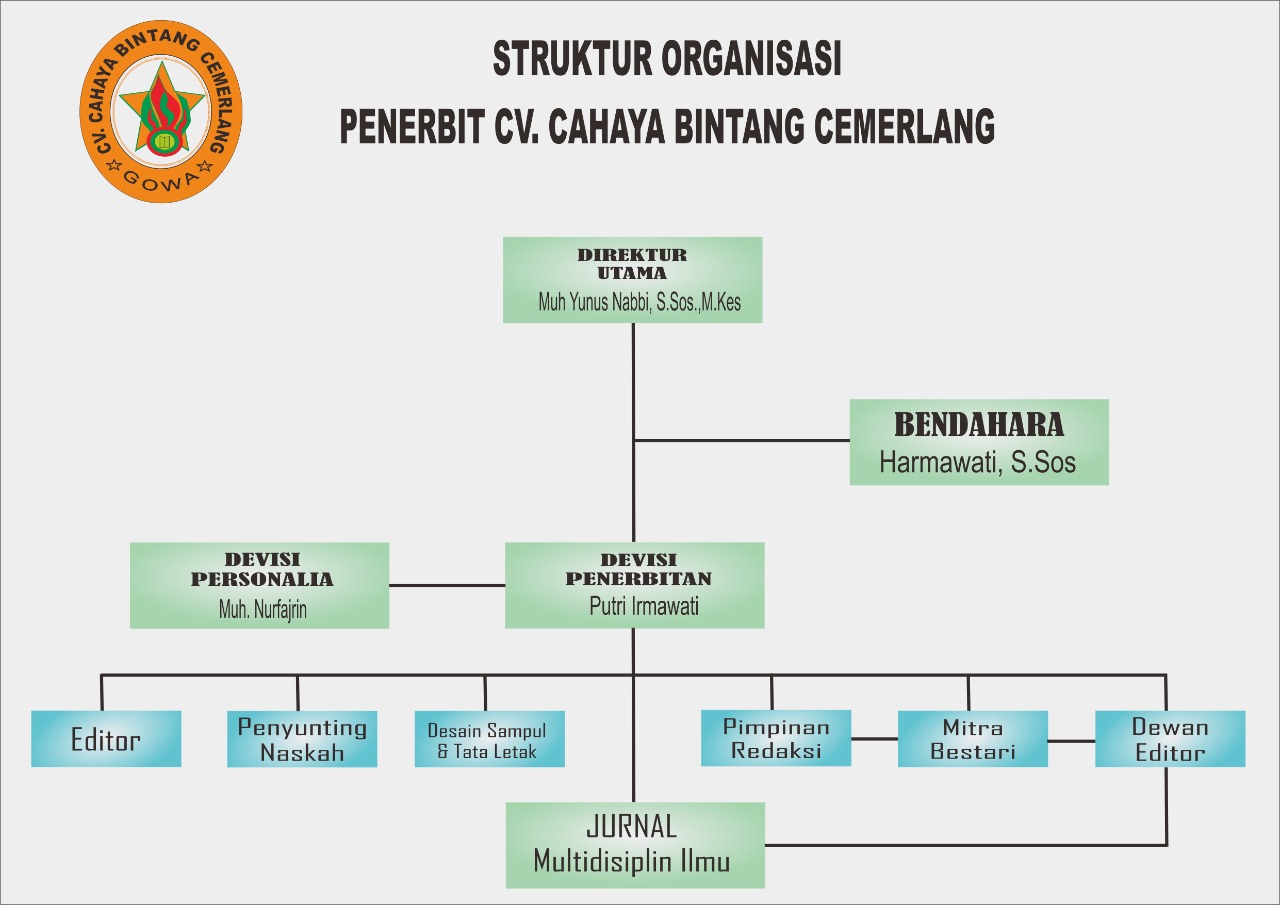 Struktur Organisasi CV. Cahaya Bintang Cemerlang